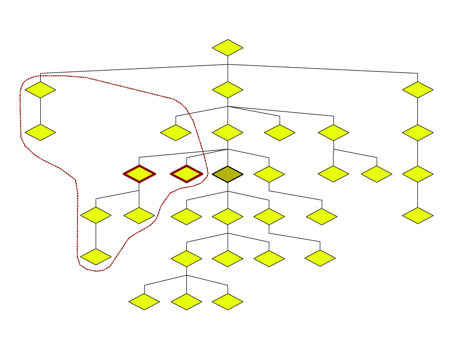 Xpath Tree Diagram Xpath cho người nông dân phần 2: Tìm checkbox Sơn Tùng M-TP với axes ...